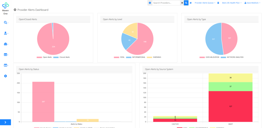 Maven One Provider Data Quality Dashboard